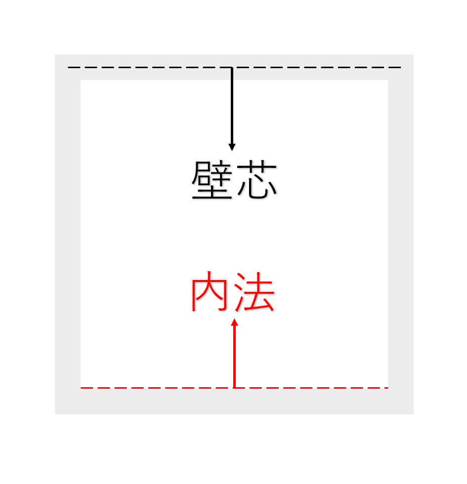 不動産あるある「壁芯」と「内法」の違い